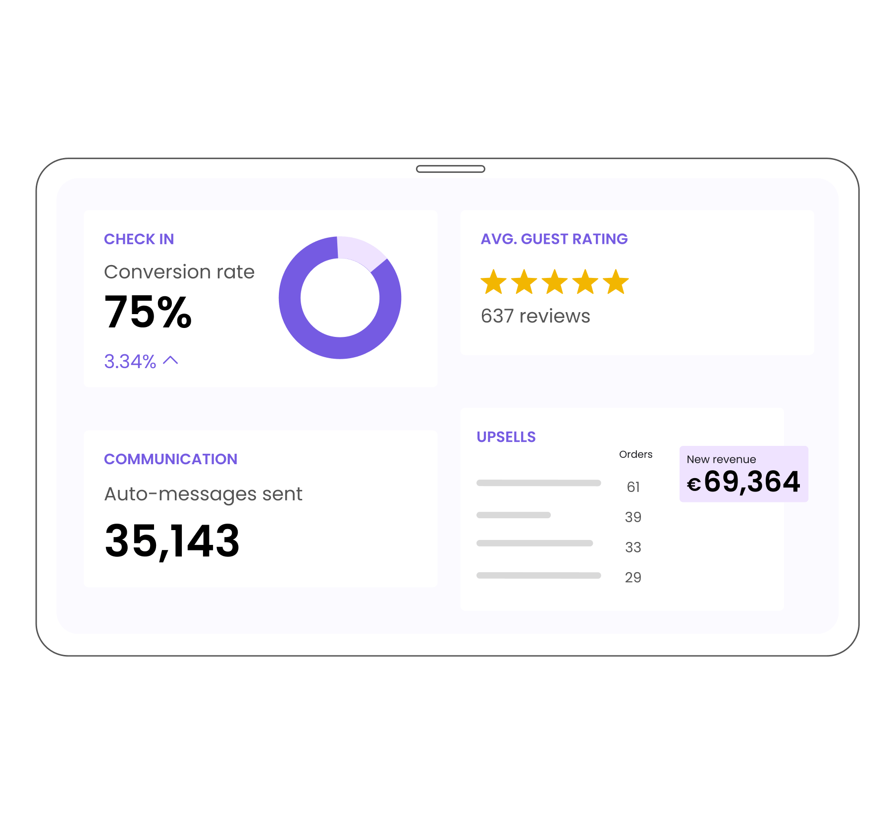 Duve guest segmentaion and analytics for hoteliers