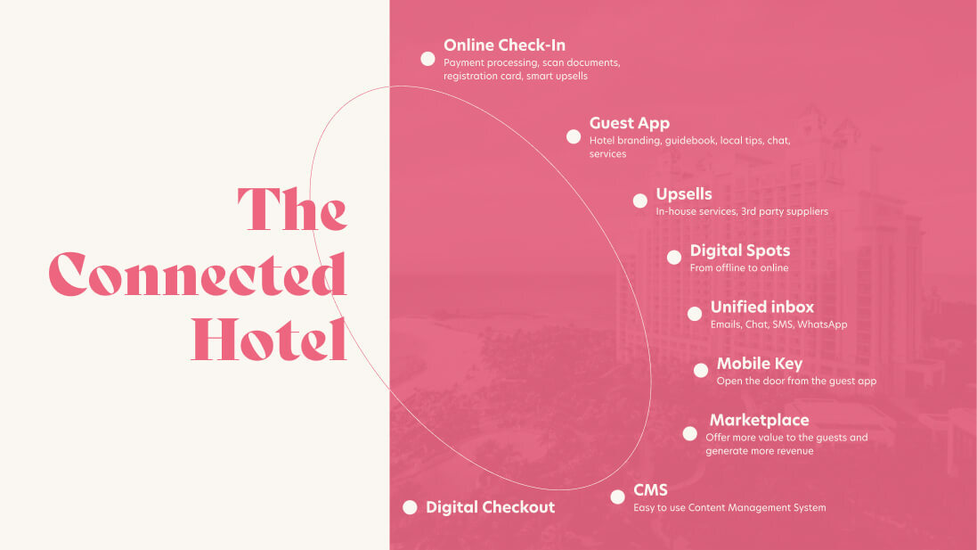 connectedHotel