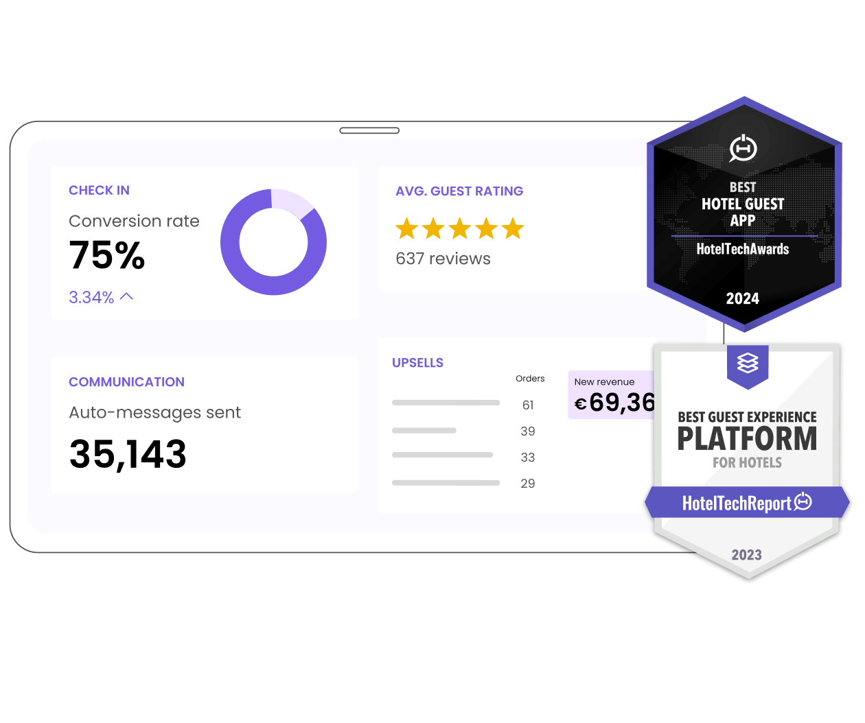 duve guest analytics